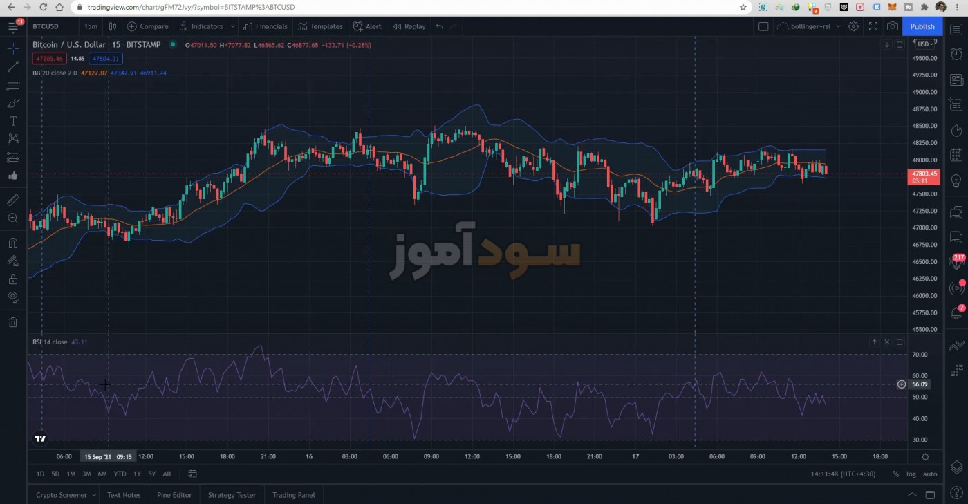 استراتژی باند بولینگر و rsi از رضا فلکی مقدم