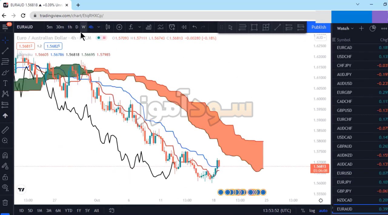 بهترین استراتژی ترید فارکس از کانال مستر ماسک