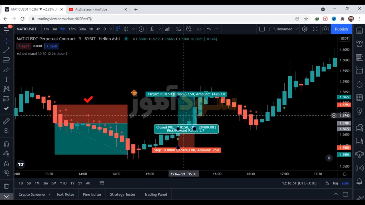 اسکالپ با هیکن آشی از arzestrategy