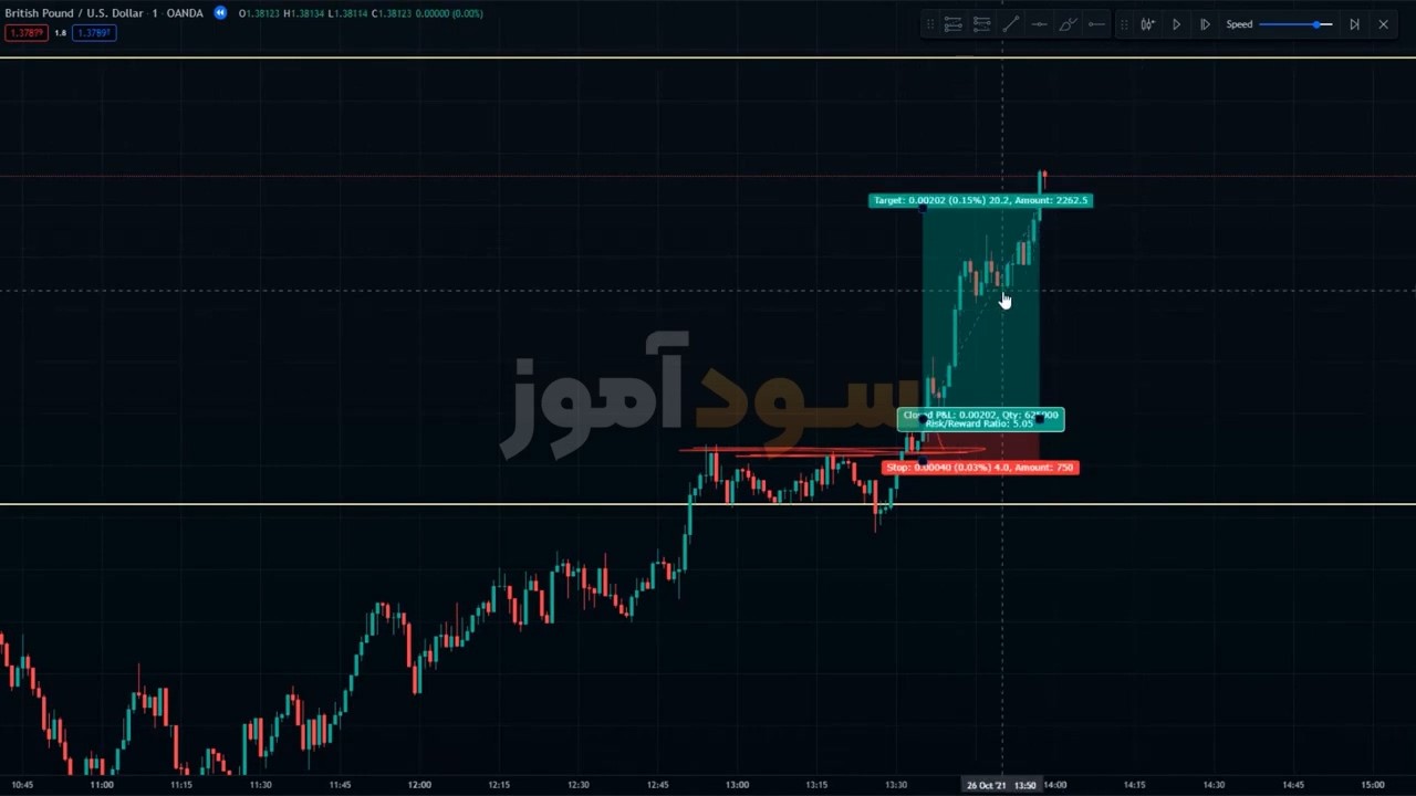 استراتژی مولتی تایم فریم از اقای محمود