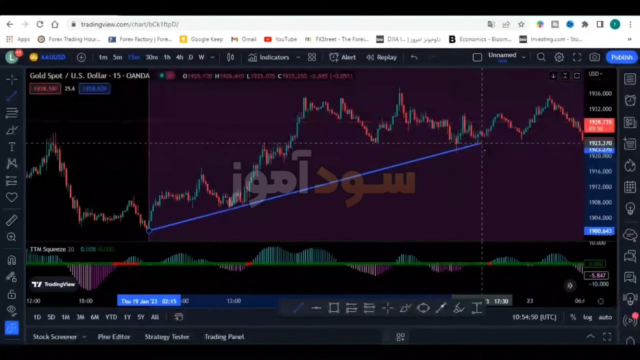 بهترین استراتژی اسکالپ طلا از خانم رویا | سود اموز