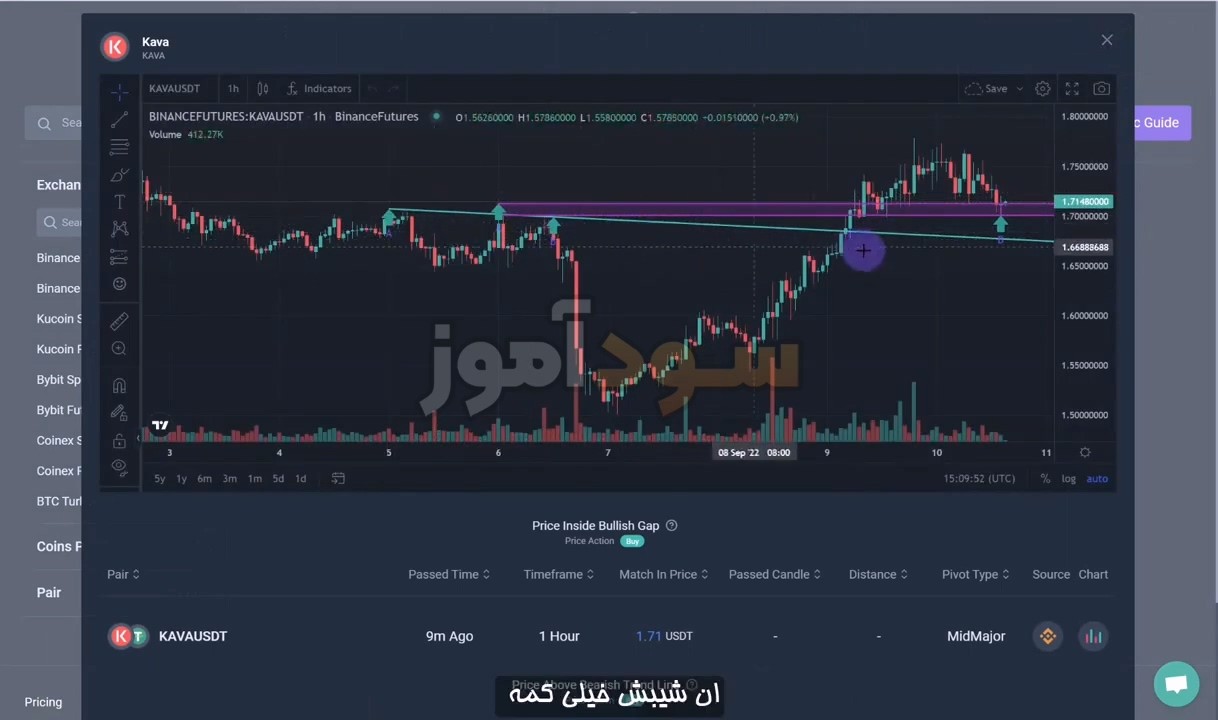 استراتژی پولبک به خط روند از اقای ابراهیمی