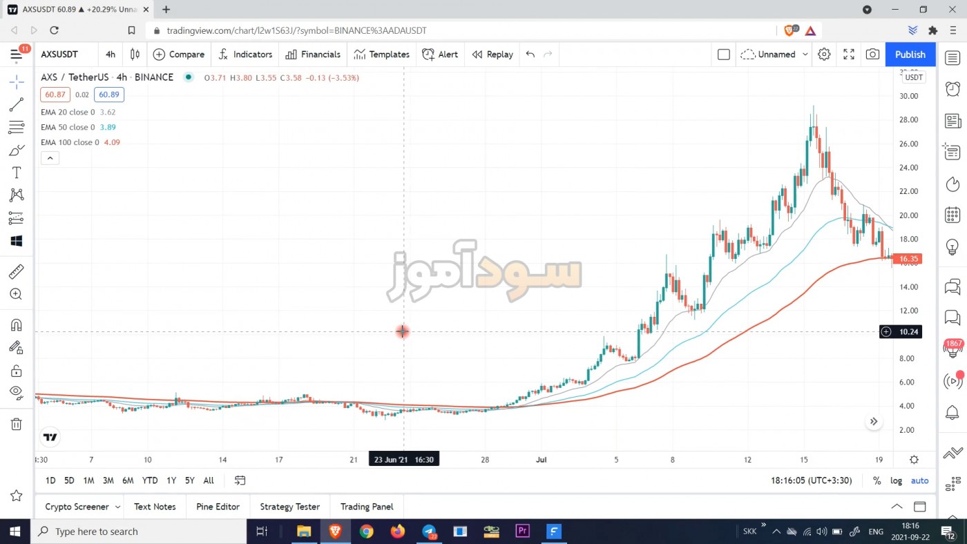 سیگنال گیری با مووینگ اوریج | سود اموز