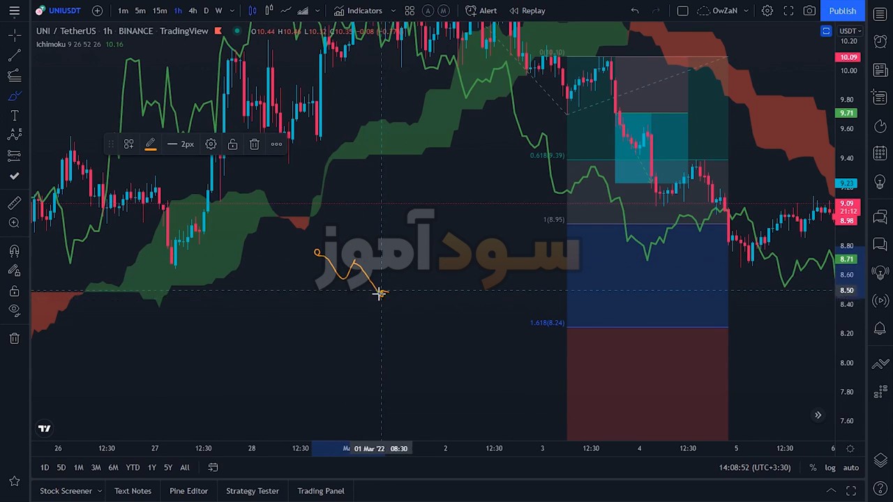 استراتژی ایچیموکو و فیبوناچی از اقای ابراهیمی