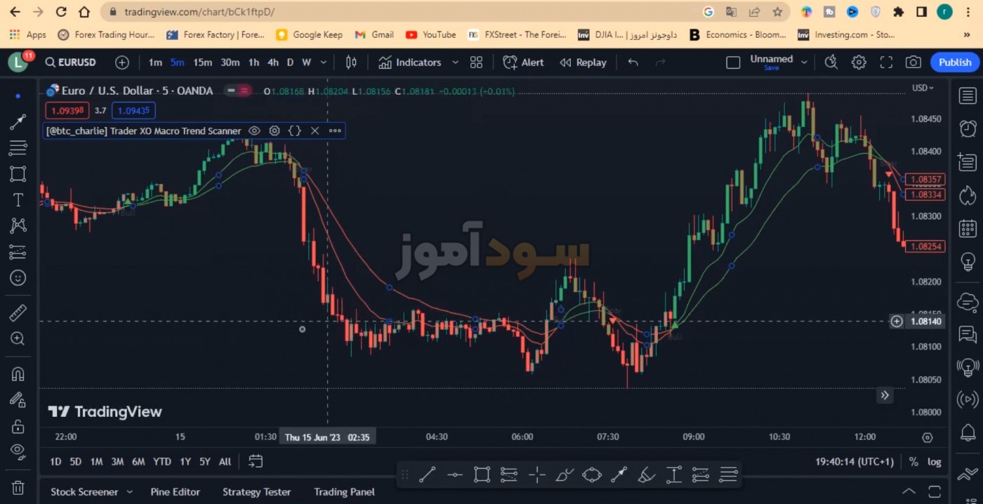 بهترین استراتژی اسکالپینگ از خانم رویا | سود اموز