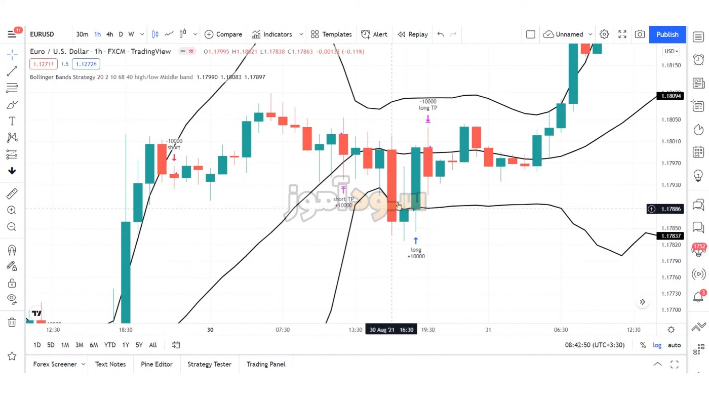 نحوه سیگنال گیری از باند بولینگر از اقای ابراهیمی