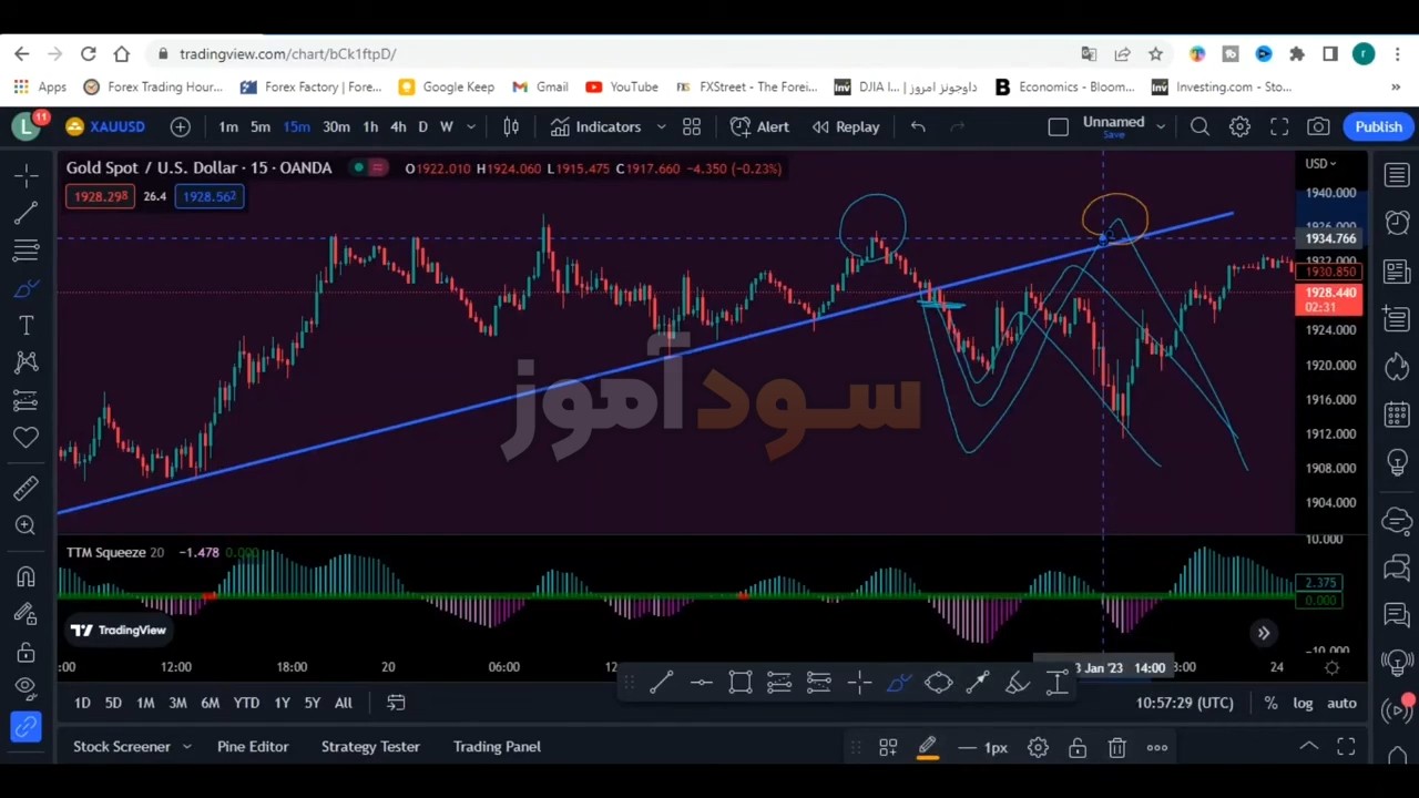 بهترین استراتژی اسکالپ طلا از خانم رویا | سود اموز