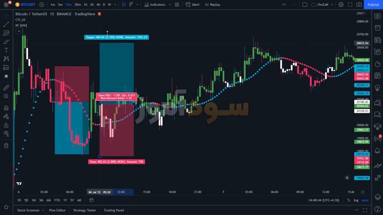 استراتژی تایم فریم 15 دقیقه از کانال new estrategy