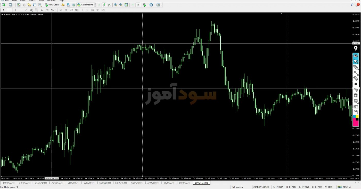 استراتژی مارتینگل در فارکس از کانال یک وب مستر