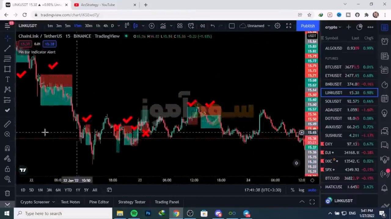 استراتژی اسکالپ از کانال arzestrategy