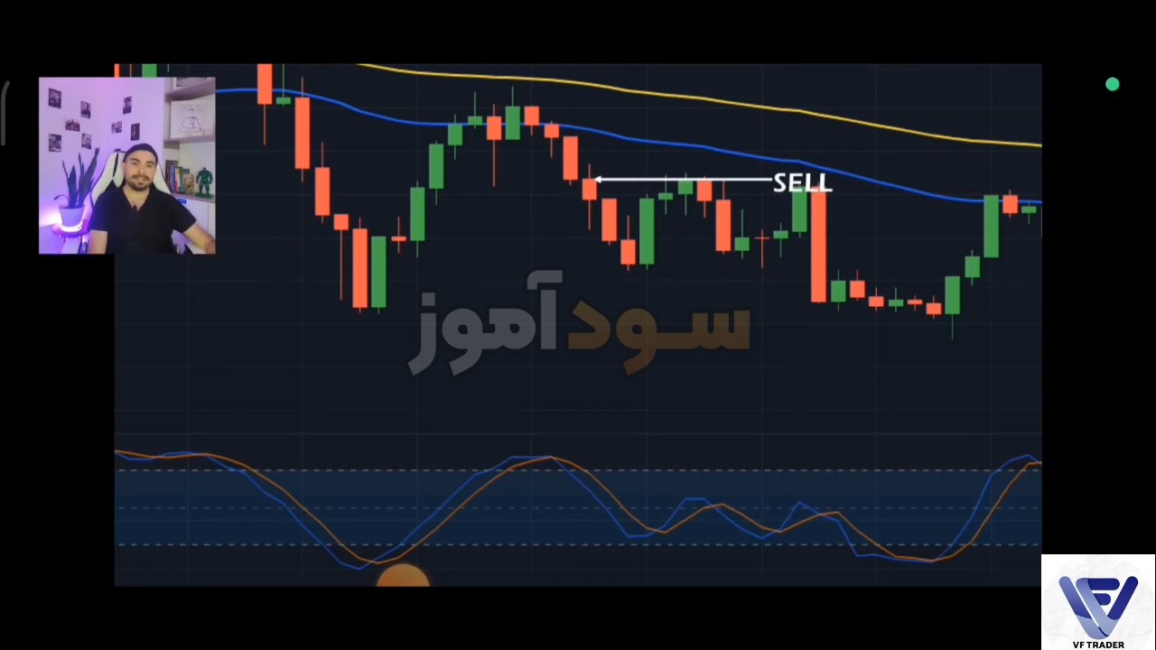 استراتژی معاملاتی با اندیکاتور از اقای ابراهیمی | سود اموز