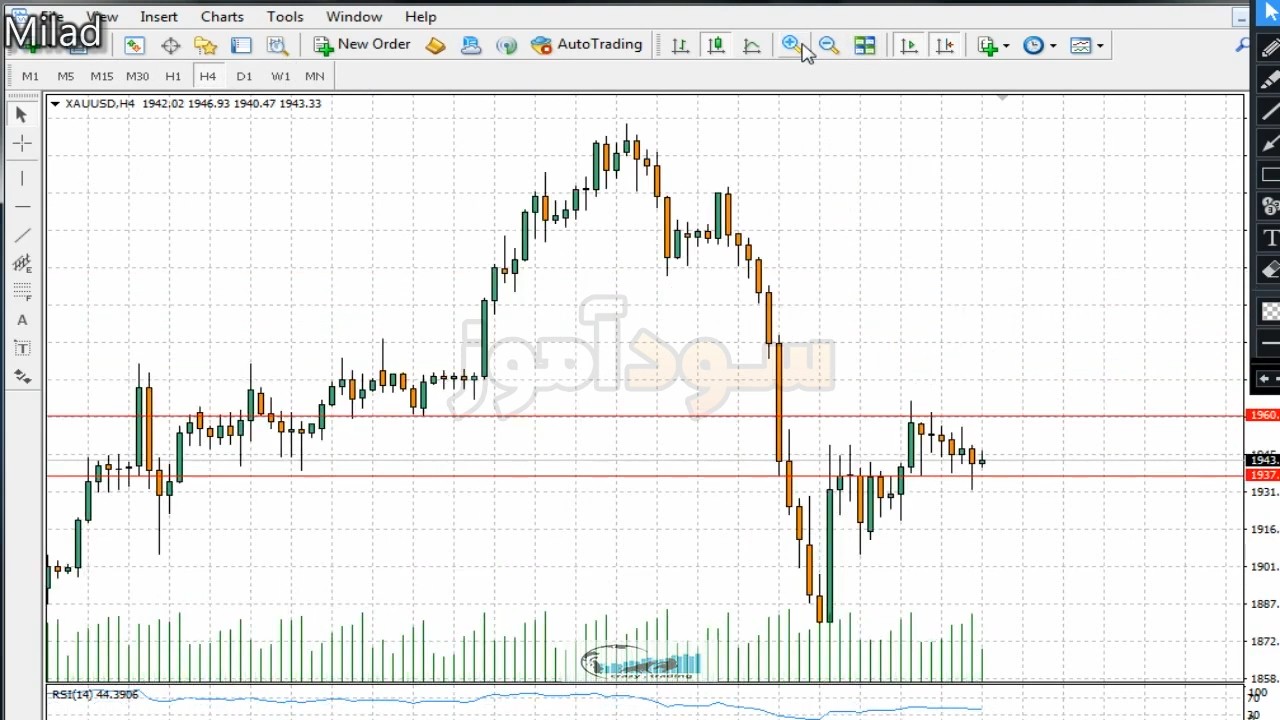 استراتژی طلا در فارکس از اقای میلاد | سود اموز