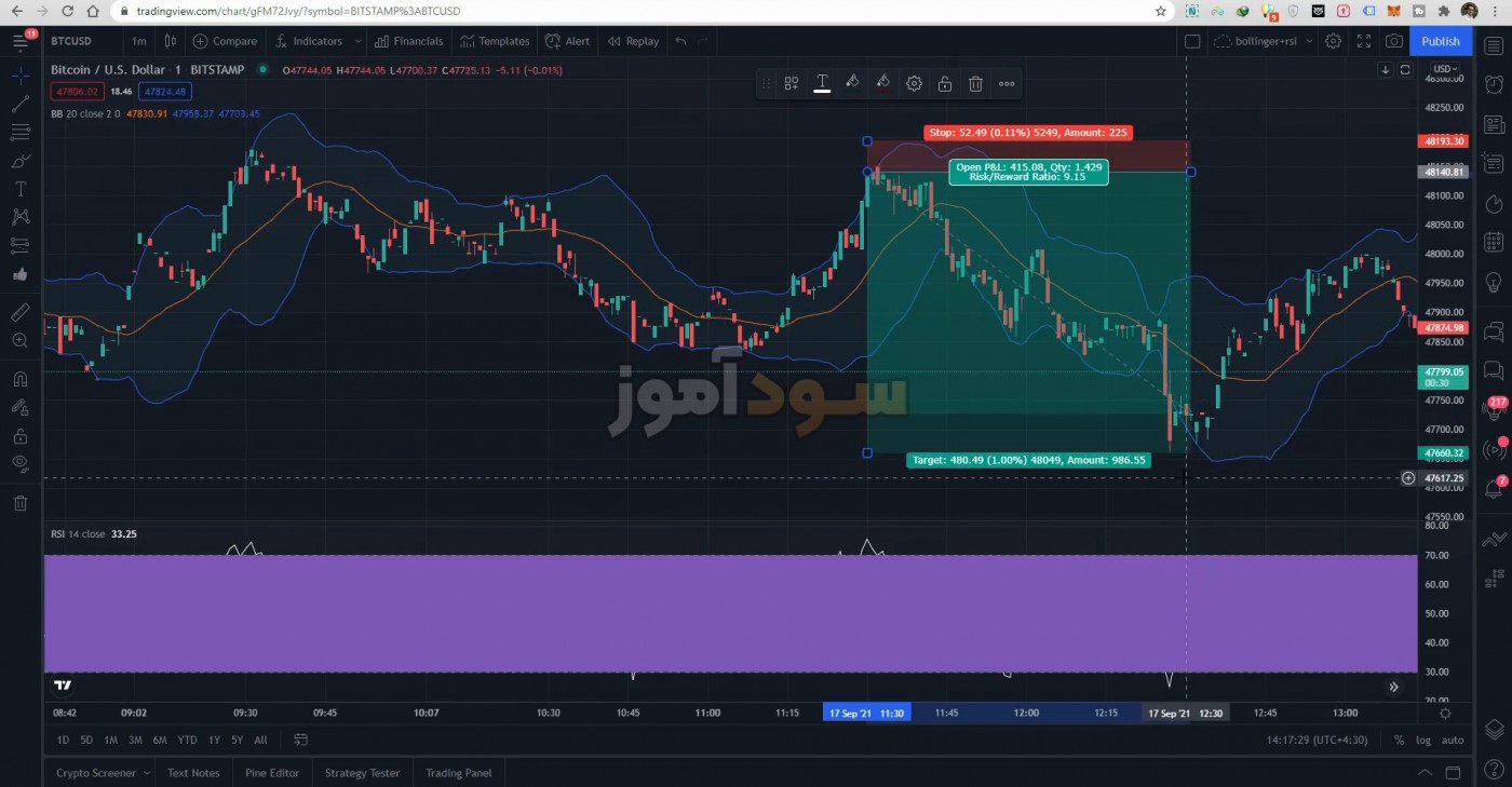 استراتژی باند بولینگر و rsi از رضا فلکی مقدم