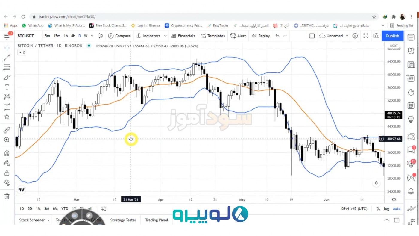 سیگنال باند بولینگر از اقای نیما رحیمی | سود اموز