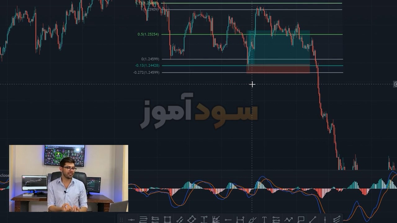 استراتژی فیبوناچی و پرایس اکشن از اقای خان محمدی