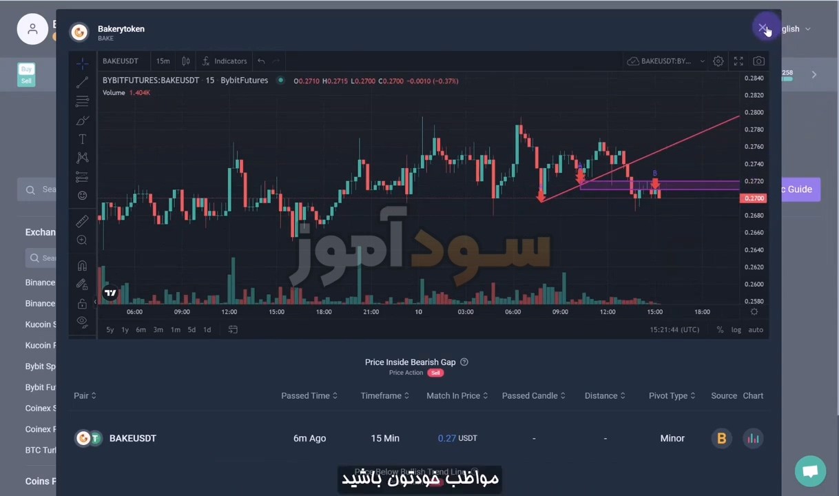 استراتژی پولبک به خط روند از اقای ابراهیمی