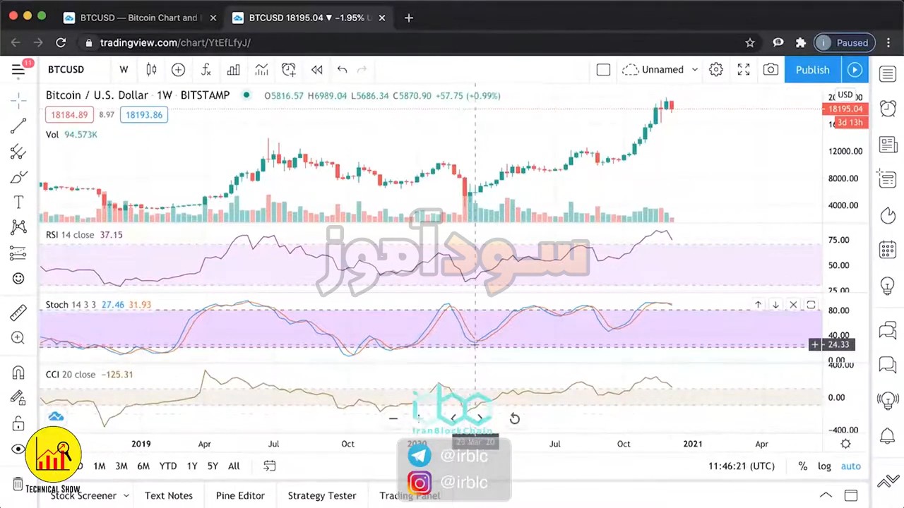ترکیب rsi و cci از سایت ایران بلاکچین