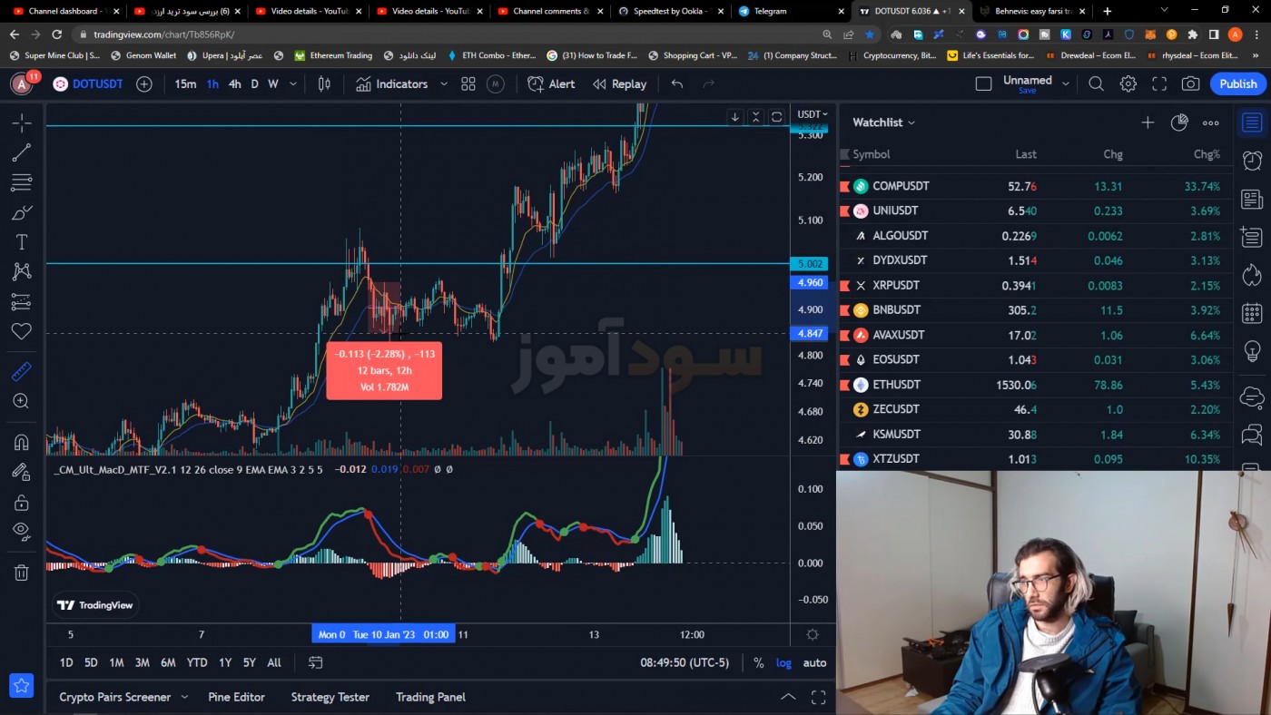 سیگنال خرید و فروش با اندیکاتور macdi از ارشیا | سود اموز