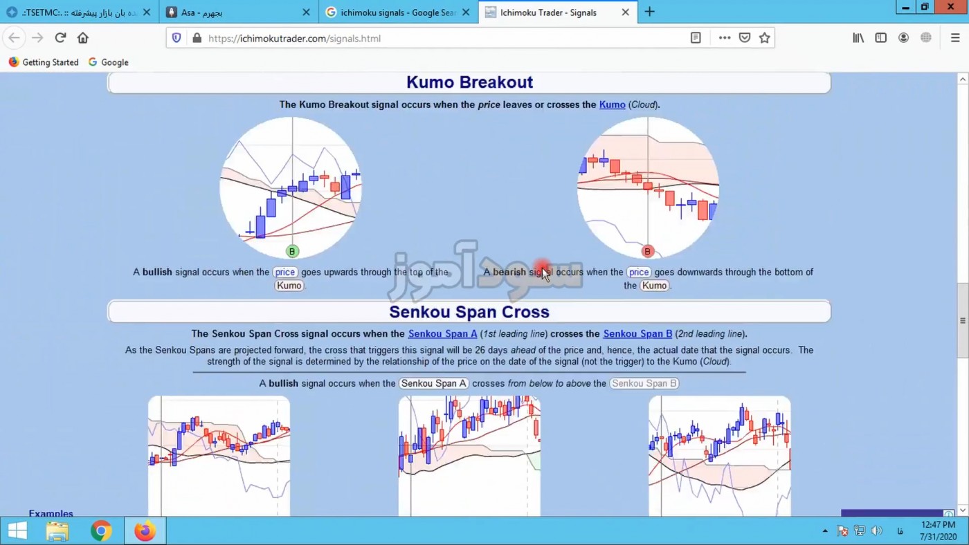 فیلتر سیگنال خرید ایچیموکو از اقای ابراهیمی | سود اموز