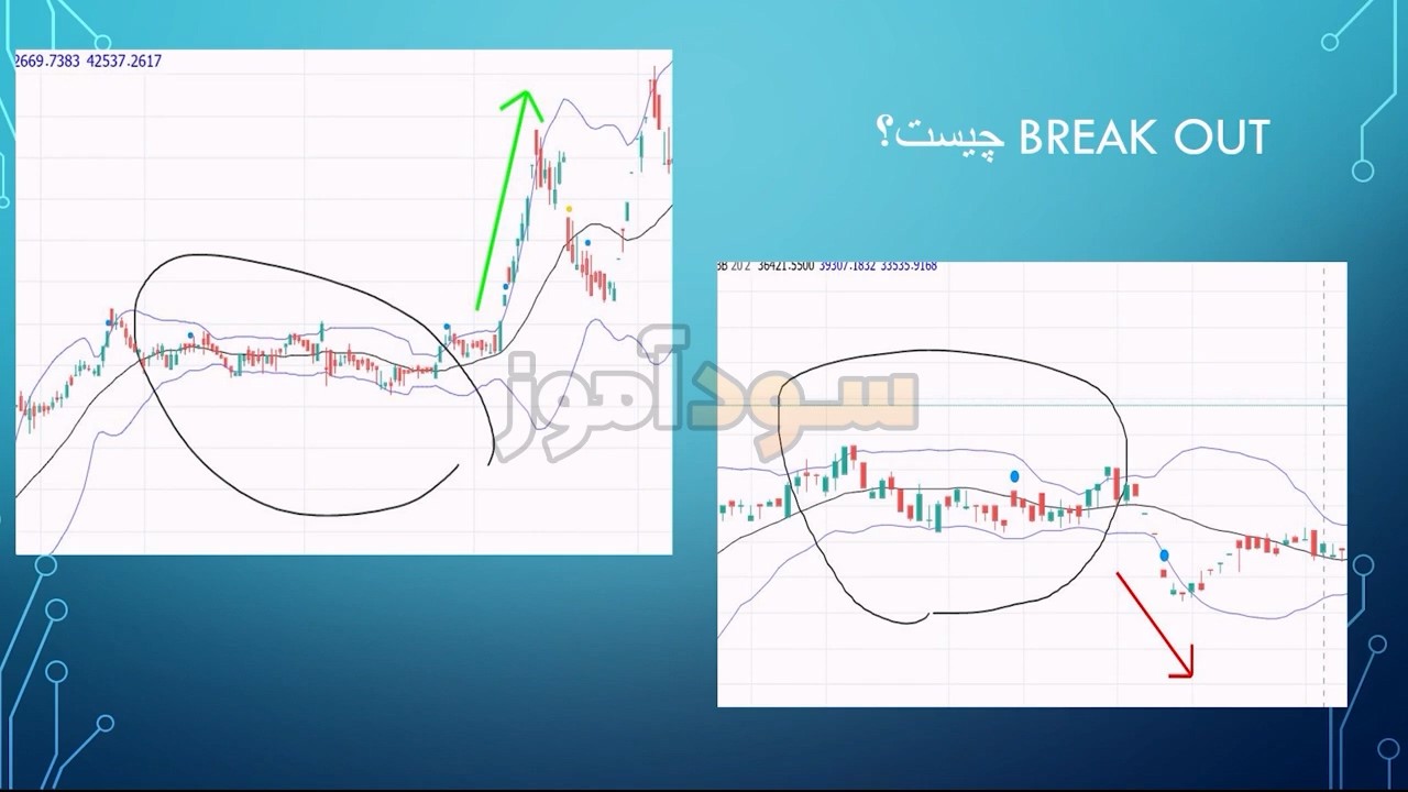 نوسان گیری با باند بولینگر از اقای ابراهیمی