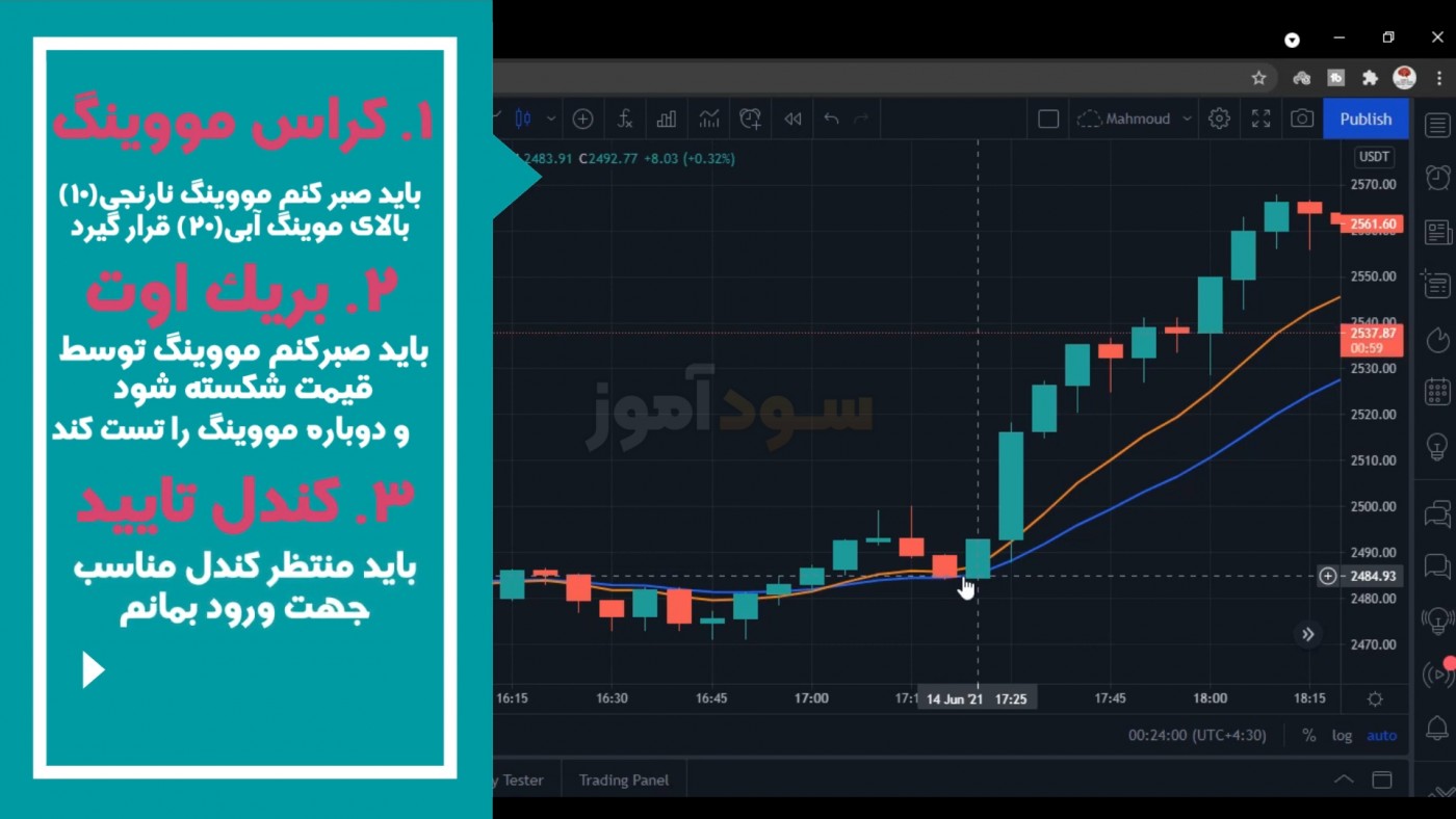 استراتژی ترید روزانه از اقای محمود | سود اموز