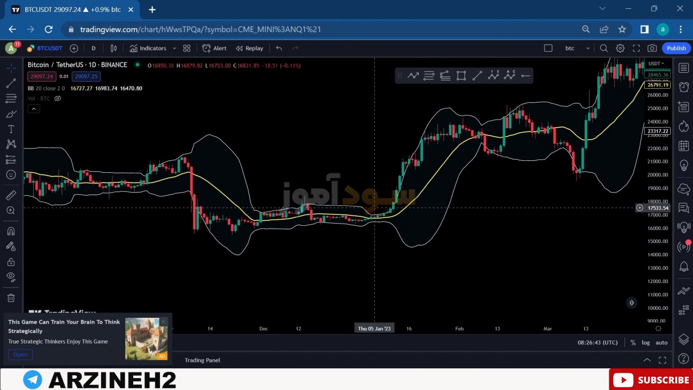 سیگنال خرید باند بولینگر از اقای البرز | سود اموز