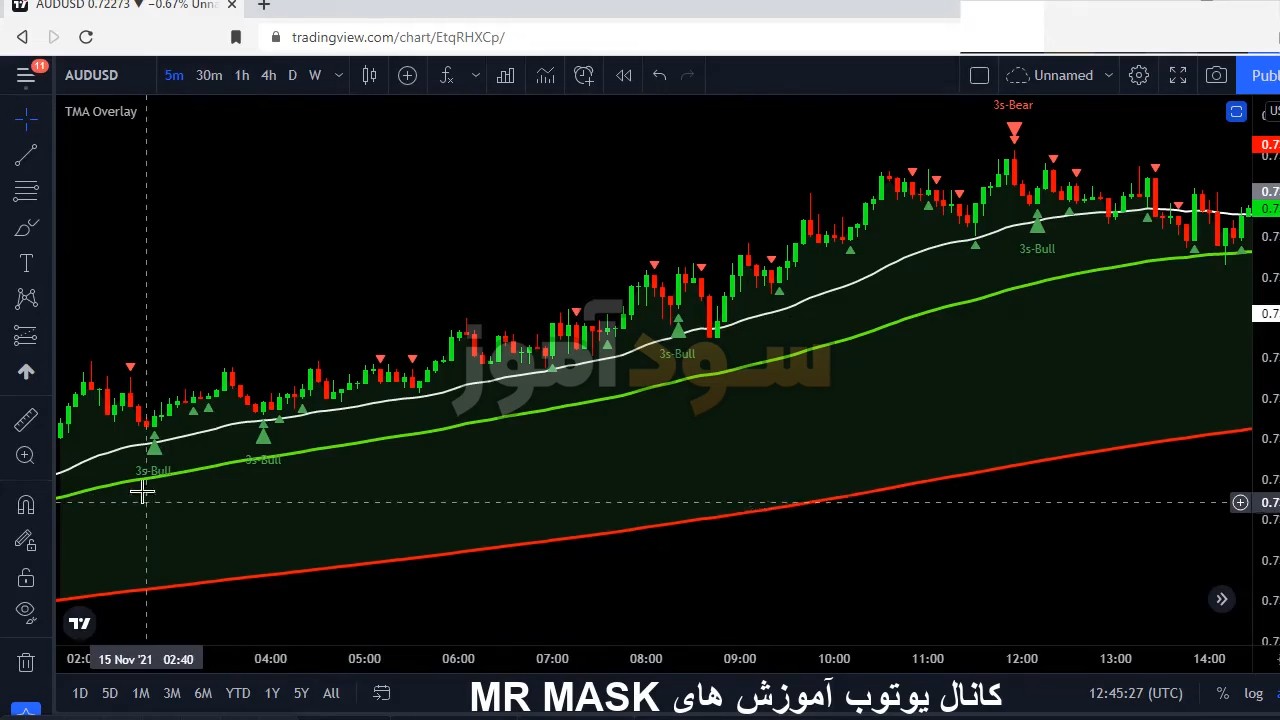 بهترین استراتژی معاملاتی در فارکس از اقای max