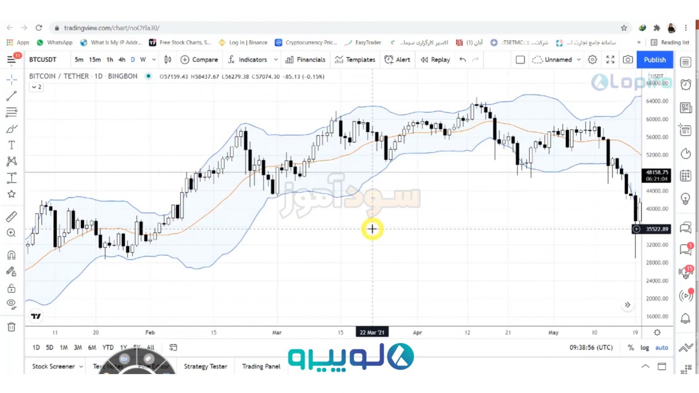 سیگنال باند بولینگر از اقای نیما رحیمی | سود اموز