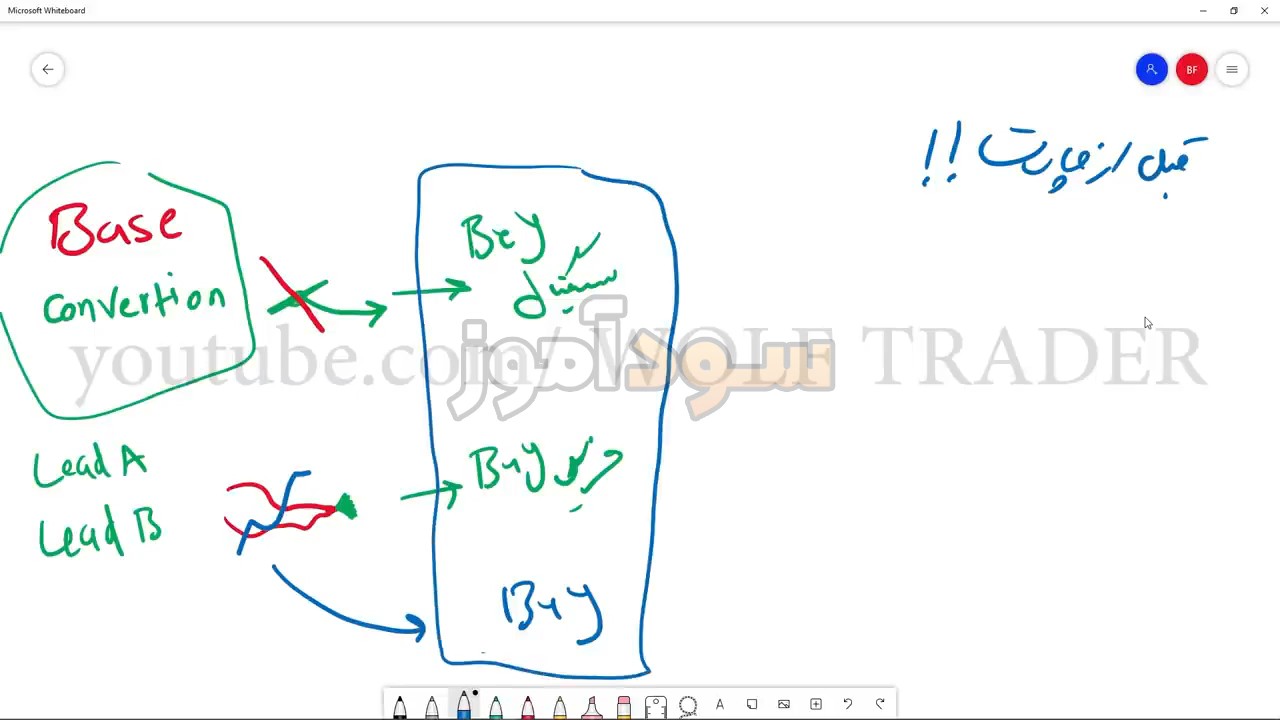 استراتژی ایچیموکو از اقای فرد