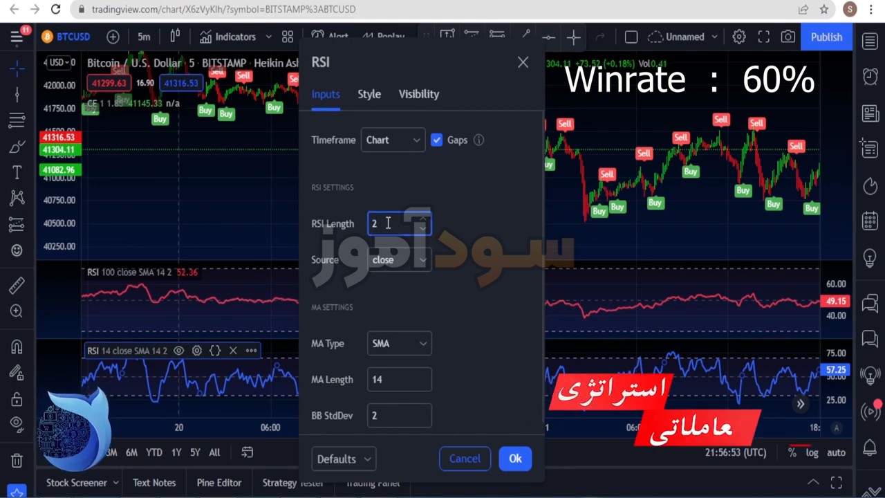 خفن ترین استراتژی ترید از کانال استراتژی معاملاتی