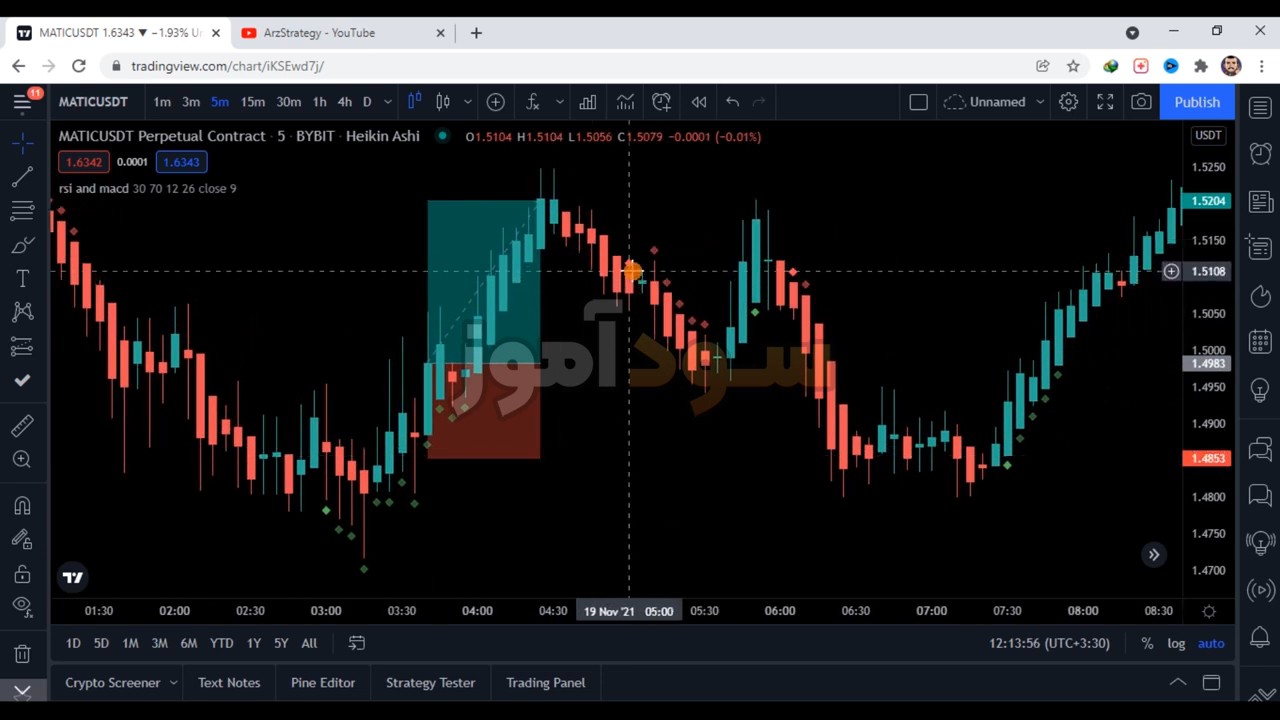 اسکالپ با هیکن آشی از arzestrategy