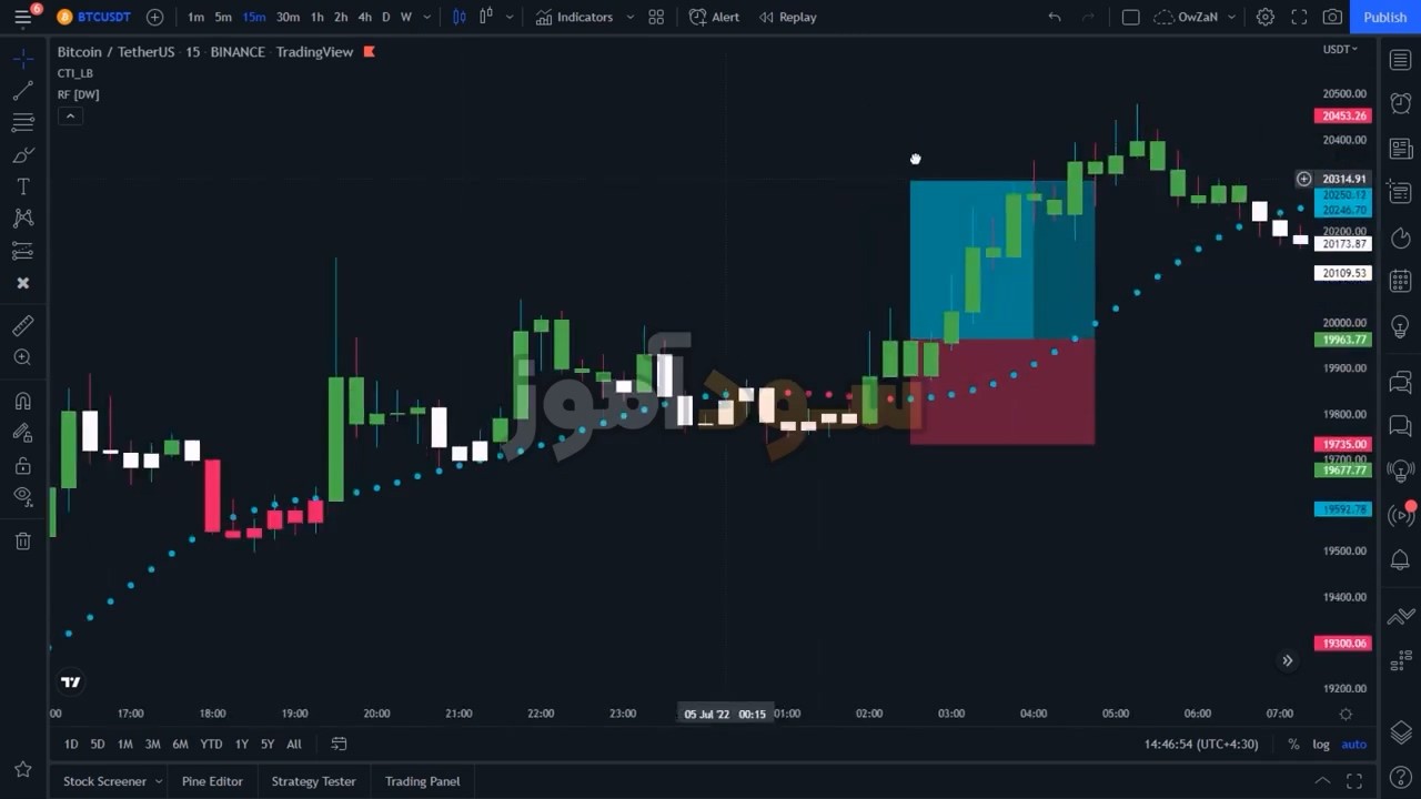 استراتژی تایم فریم 15 دقیقه از کانال new estrategy