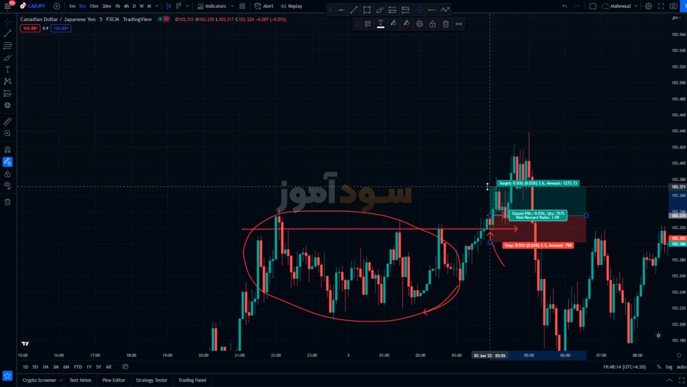 بهترین استراتژی اسکالپ از اقای منصور | سود اموز