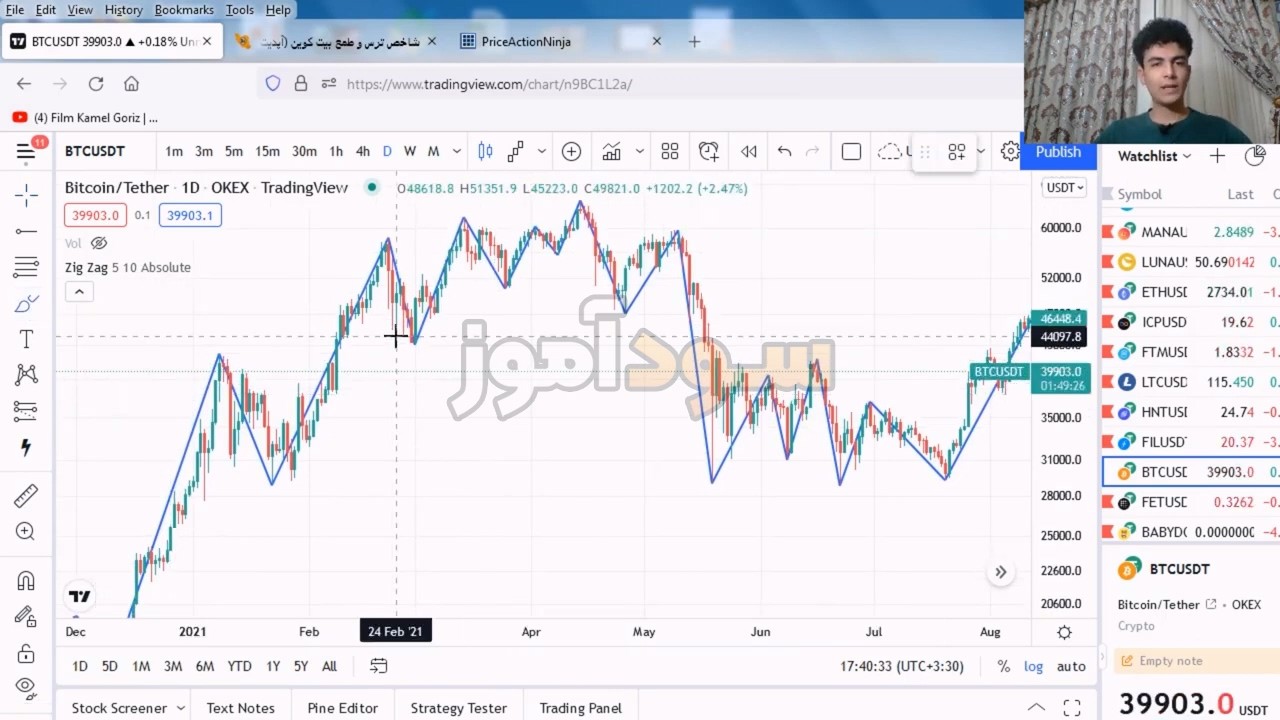 استراتژی اندیکاتور زیگزاگ از کانال pd trading