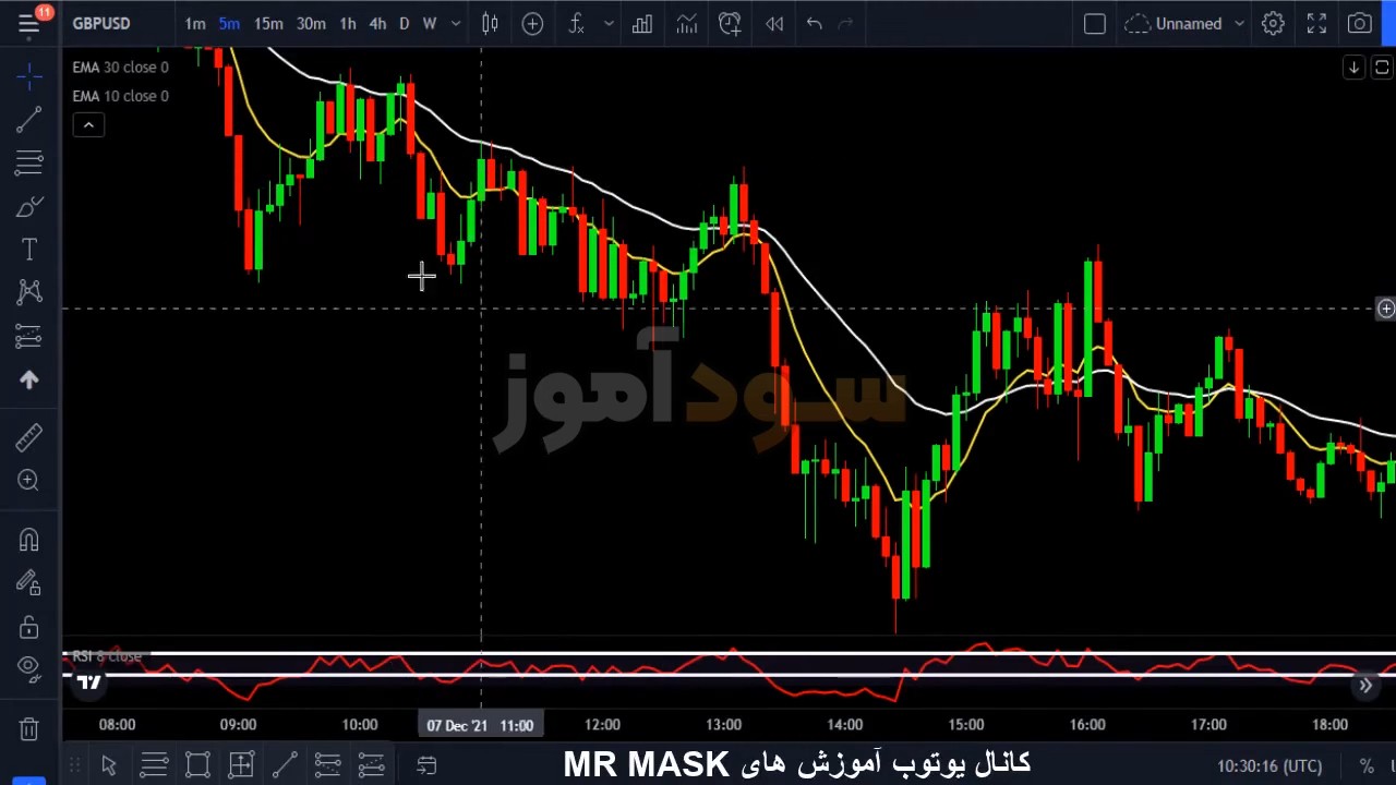 اموزش اسکالپ rsi از اقای ابراهیمی | سود اموز