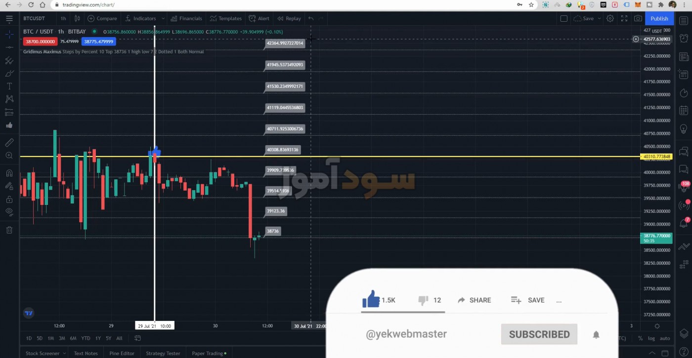 استراتژی گرید در فارکس از کانال یک وب مستر