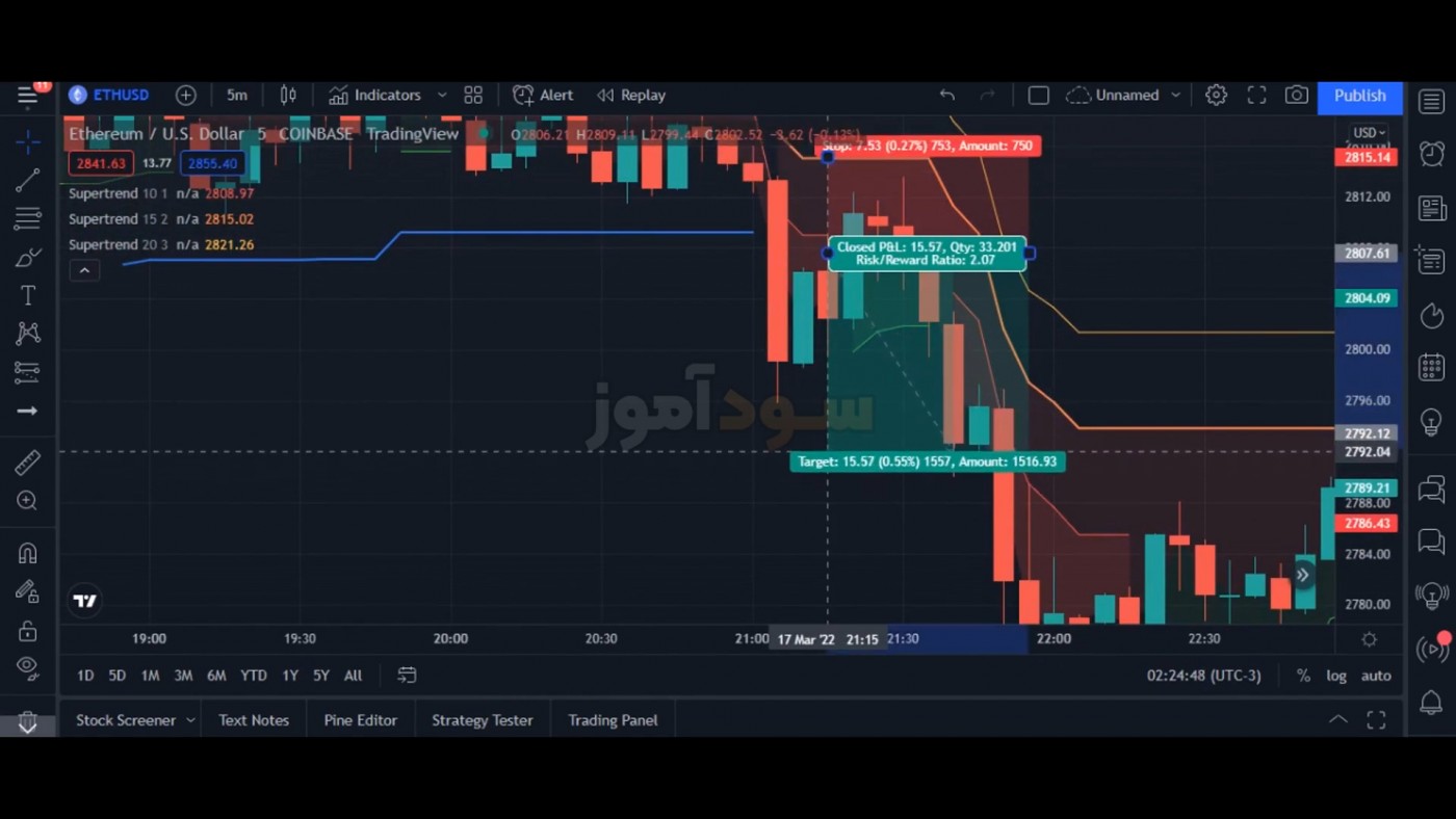 سیگنال اسکالپ از کانال فارکس کوچینگ | سود اموز