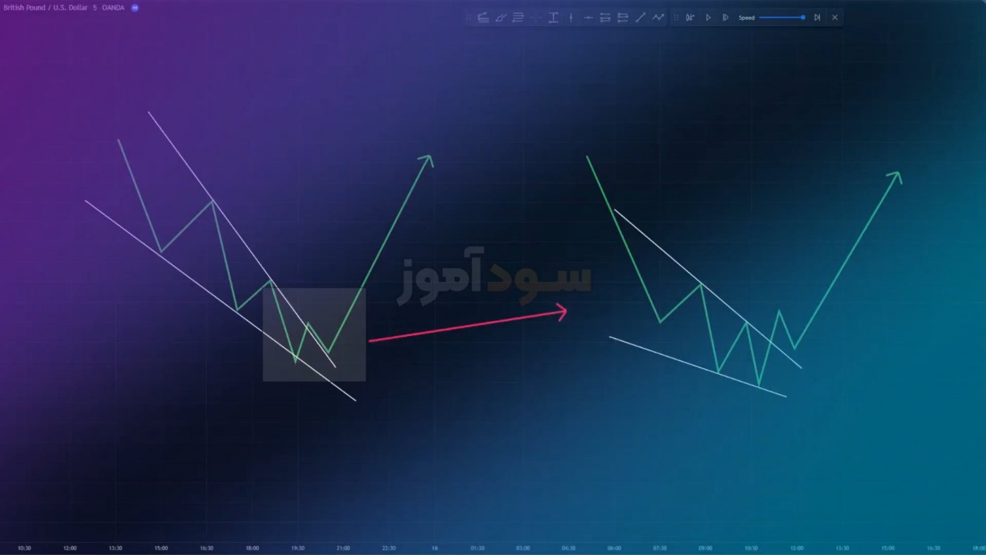 استراتژی اسکالپ ال بروکس از اقای محمود | سود اموز