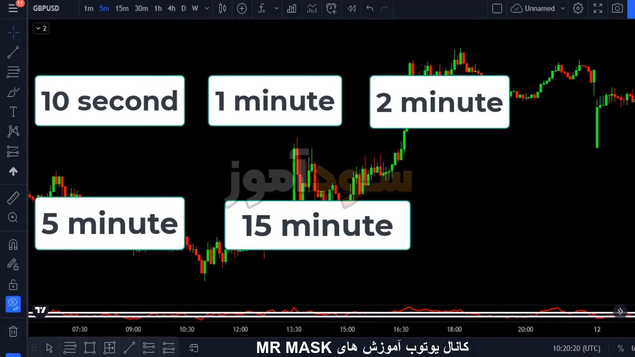 اموزش اسکالپ rsi از اقای ابراهیمی | سود اموز