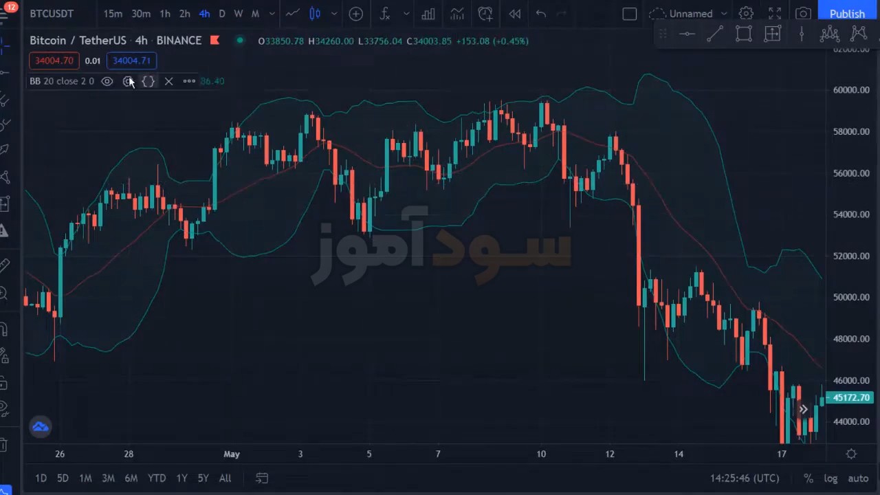 نوسان گیری با باند بولینگر از خانم ابراهیمی | سود اموز