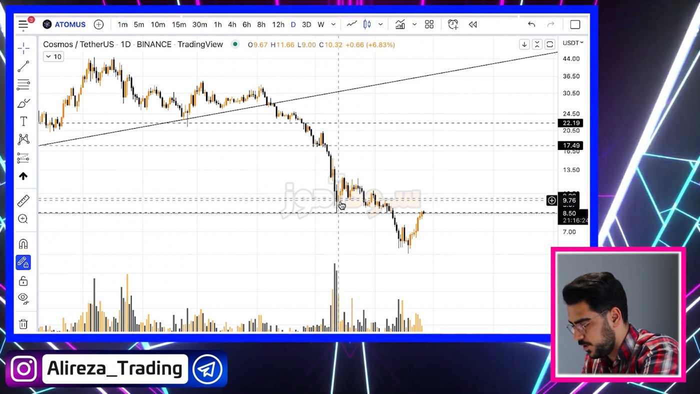 سود کردن در فارکس از اقای علیرضا