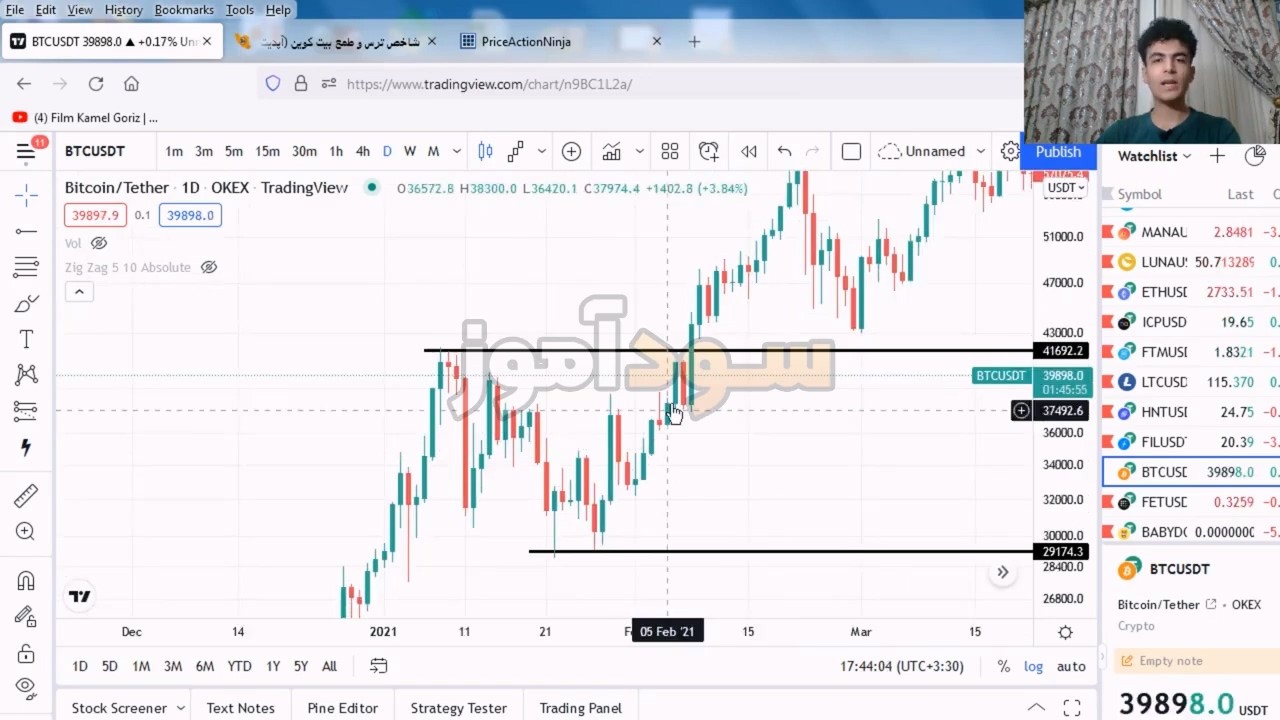 استراتژی اندیکاتور زیگزاگ از کانال pd trading