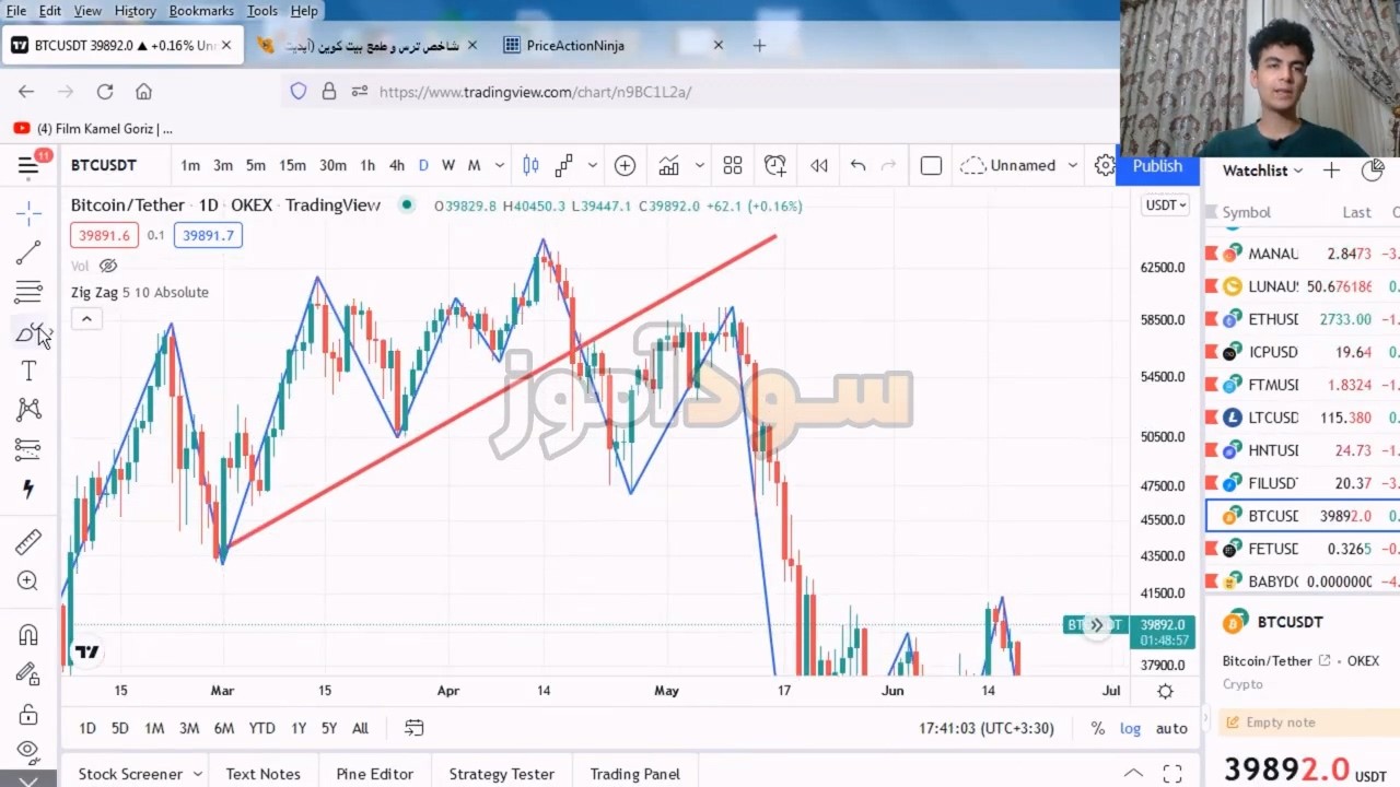 استراتژی اندیکاتور زیگزاگ از کانال pd trading