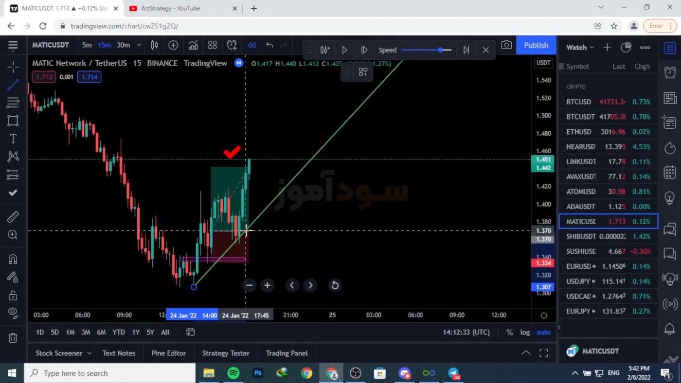 استراتژی ترید ارز دیجیتال با یک خط از حسین | سود اموز