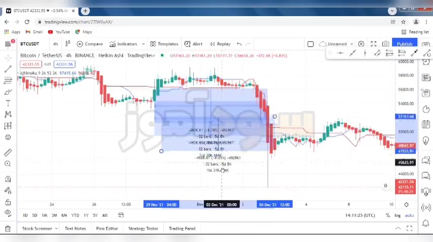 سیگنالهای ایچیموکو از کانال کریپتو سیگنال | سود اموز