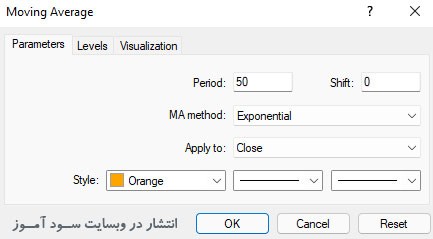 پیش نیاز استراتژی اسکالپینگ