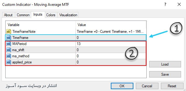 تنظیمات اندیکاتور Moving Average MTF