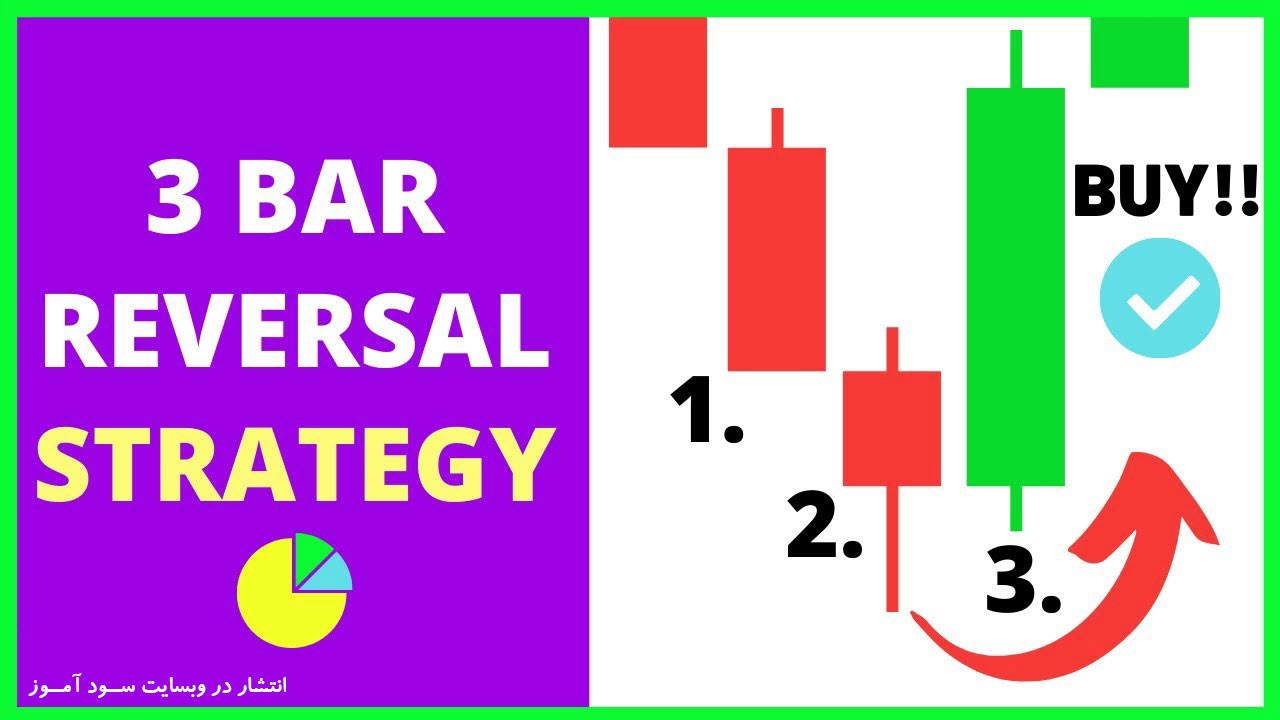 3Bar Reversal Pattern استراتژی