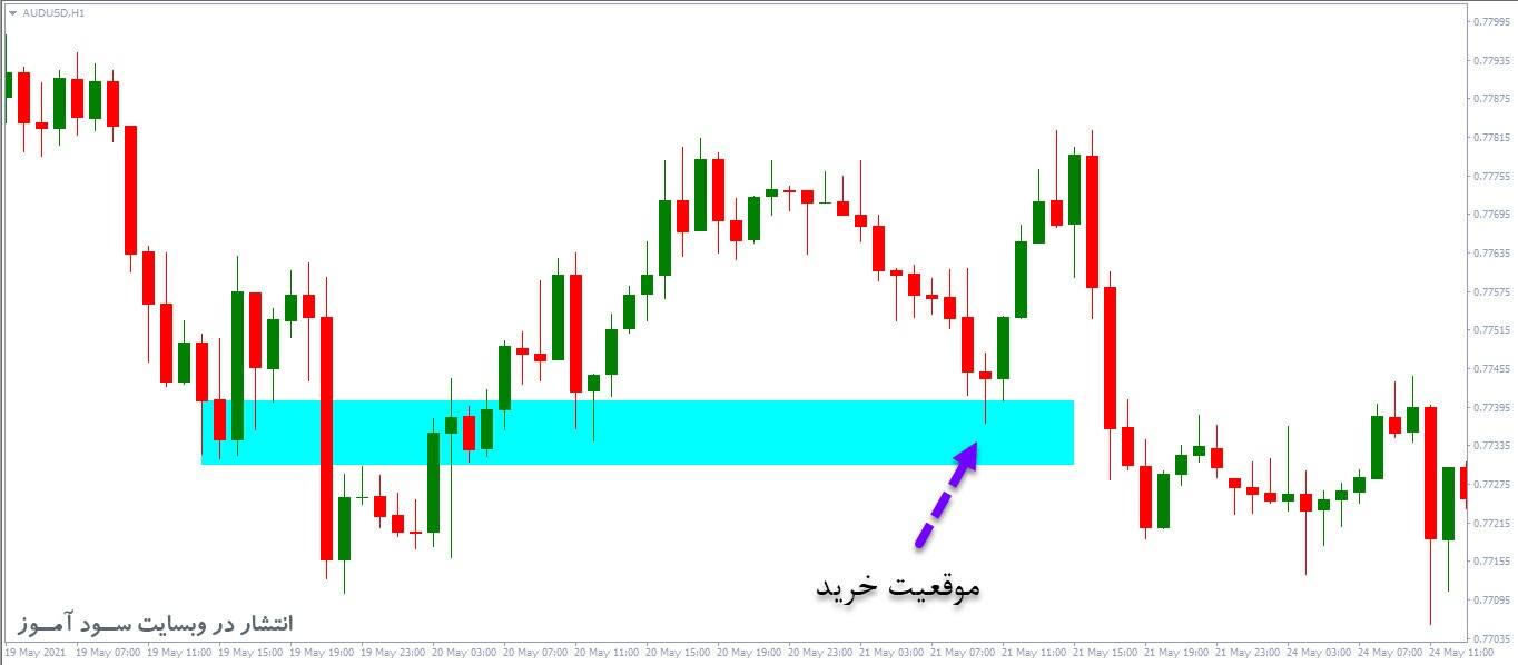 3Bar Reversal Pattern استراتژی