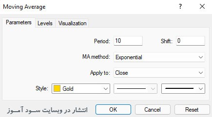  Exponential Moving Average استراتژی
